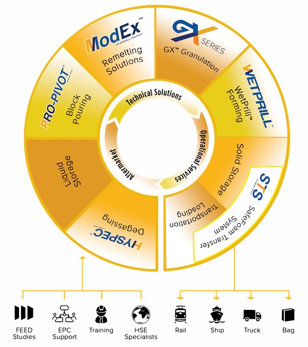 Enersul Technology Wheel